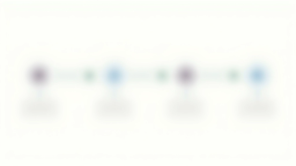 Zeitstrahl mit verschiedenen Phasen von Import bis Verkauf im Einzelhandel